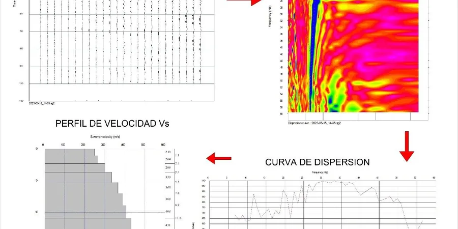 MASW & VS30 Shear Wave Velocity Testing in Hamilton, Ontario